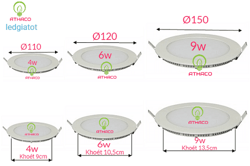 Cách chọn kích thước đèn led downlight âm trần 6 Cách chọn kích thước đèn led downlight âm trần