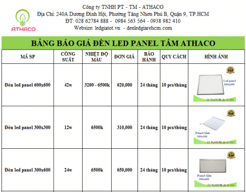 Bảng giá đèn led panel rẻ nhất Tp.HCM 1 Bảng giá đèn led panel rẻ nhất Tp.HCM