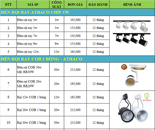 Bảng giá đèn rọi ray rẻ nhất Tp.HCM 8 Bảng giá đèn rọi ray rẻ nhất Tp.HCM