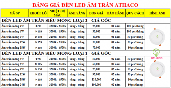 Bảng giá bóng đèn âm trần thạch cao tốt nhất TpHCM 5 Bảng giá bóng đèn âm trần thạch cao tốt nhất TpHCM