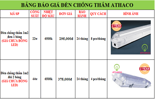 Bảng giá đèn chống thấm rẻ nhất Tp.HCM 2 Bảng giá đèn chống thấm rẻ nhất Tp.HCM