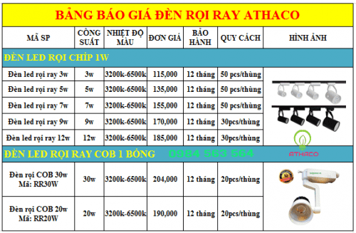 Bảng báo giá đèn rọi ray led tốt nhất tại TpHCM 8 Bảng báo giá đèn rọi ray led tốt nhất tại TpHCM