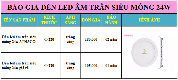 Báo giá đèn led âm trần siêu mỏng 24w Tốt Nhất thị trường 1 Báo giá đèn led âm trần siêu mỏng 24w Tốt Nhất thị trường