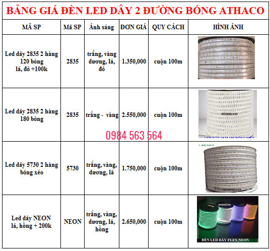 Báo giá đèn led dây hắt trần thạch cao Siêu Rẻ tại đây