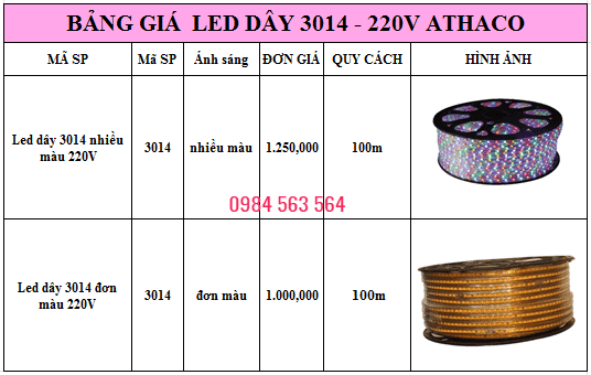 Báo giá đèn led dây 3014 nhiều màu Siêu Rẻ tại TpHCM