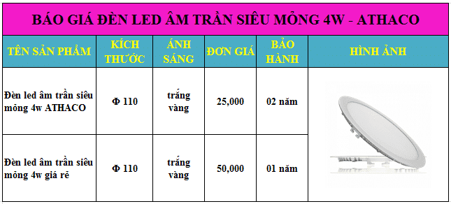 Báo giá đèn led âm trần siêu mỏng 4w Siêu Rẻ tại TpHCM 1 Báo giá đèn led âm trần siêu mỏng 4w Siêu Rẻ tại TpHCM