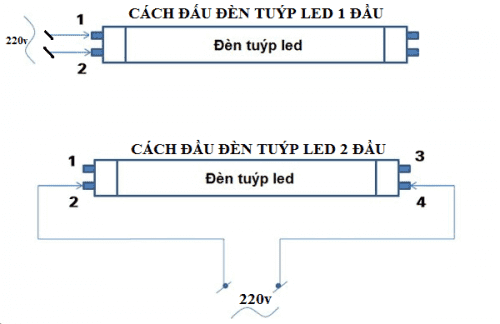 Hướng dẫn cách đấu nối đèn led tuýp đơn giản hiệu quả