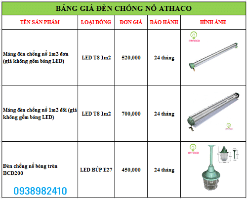 Bảng giá đèn chiếu sáng phòng nổ rẻ chính hãng tại HCM 5 Bảng giá đèn chiếu sáng phòng nổ rẻ chính hãng tại HCM