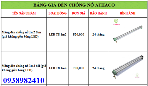 Bảng giá máng đèn phòng nổ 1m2 AThaco HOT nhất năm 2022 4 Bảng giá máng đèn phòng nổ 1m2 AThaco HOT nhất năm 2021