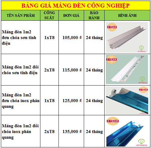 Bảng báo giá máng đèn công nghiệp với 4 mẫu bán chạy nhất 12 Bảng báo giá máng đèn công nghiệp với 4 mẫu bán chạy nhất